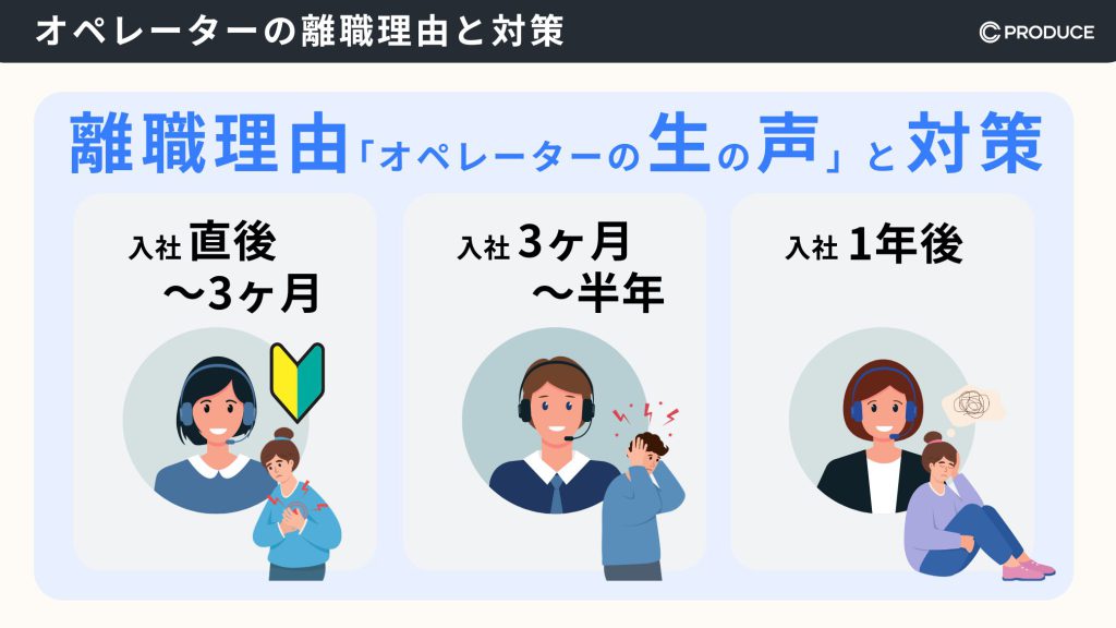 退職理由「オペレーターの 　  の生の声」と対策