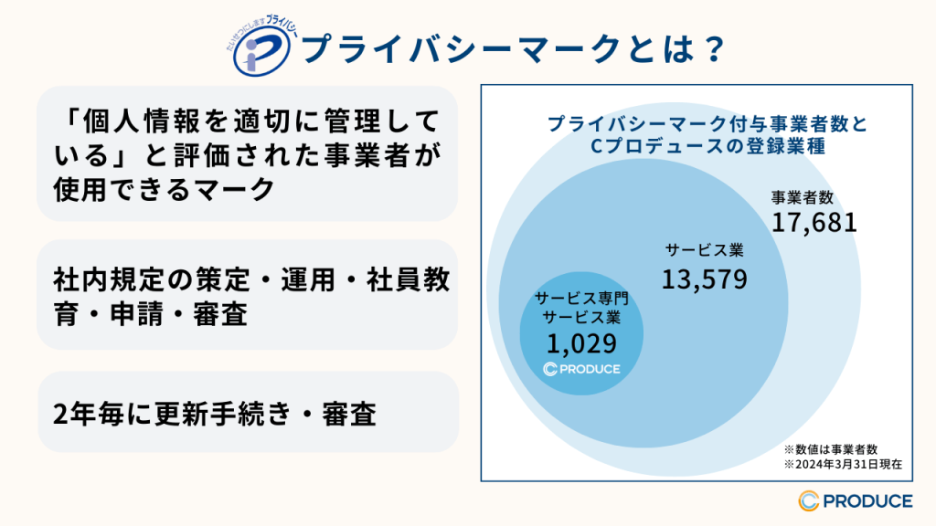 プライバシーマークとは？