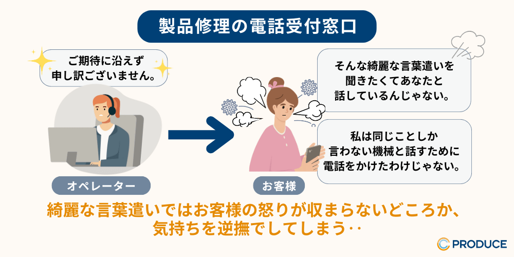 製品修理の電話受付窓口